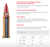 HORNADY 17 HMR 20GR XTP  AMMO 50 PKT